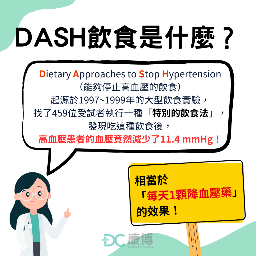 得舒飲食（DASH）是什麼？
